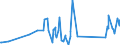 KN 84386000 /Exporte /Einheit = Preise (Euro/Tonne) /Partnerland: Kirgistan /Meldeland: Eur27_2020 /84386000:Maschinen und Apparate zum Industriellen be- Oder Verarbeiten von FrÃ¼chten Oder GemÃ¼sen (Ausg. Koch- und Andere Heizapparate, KÃ¼hl- Oder Gefriereinrichtungen Sowie Obst- und GemÃ¼sesortiermaschinen)