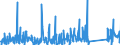 KN 84386000 /Exporte /Einheit = Preise (Euro/Tonne) /Partnerland: Serbien /Meldeland: Eur27_2020 /84386000:Maschinen und Apparate zum Industriellen be- Oder Verarbeiten von FrÃ¼chten Oder GemÃ¼sen (Ausg. Koch- und Andere Heizapparate, KÃ¼hl- Oder Gefriereinrichtungen Sowie Obst- und GemÃ¼sesortiermaschinen)