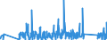 KN 84386000 /Exporte /Einheit = Preise (Euro/Tonne) /Partnerland: Tunesien /Meldeland: Eur27_2020 /84386000:Maschinen und Apparate zum Industriellen be- Oder Verarbeiten von FrÃ¼chten Oder GemÃ¼sen (Ausg. Koch- und Andere Heizapparate, KÃ¼hl- Oder Gefriereinrichtungen Sowie Obst- und GemÃ¼sesortiermaschinen)