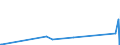KN 84386000 /Exporte /Einheit = Preise (Euro/Tonne) /Partnerland: Mauretanien /Meldeland: Eur27_2020 /84386000:Maschinen und Apparate zum Industriellen be- Oder Verarbeiten von FrÃ¼chten Oder GemÃ¼sen (Ausg. Koch- und Andere Heizapparate, KÃ¼hl- Oder Gefriereinrichtungen Sowie Obst- und GemÃ¼sesortiermaschinen)