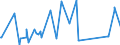 KN 84386000 /Exporte /Einheit = Preise (Euro/Tonne) /Partnerland: Mali /Meldeland: Eur27_2020 /84386000:Maschinen und Apparate zum Industriellen be- Oder Verarbeiten von FrÃ¼chten Oder GemÃ¼sen (Ausg. Koch- und Andere Heizapparate, KÃ¼hl- Oder Gefriereinrichtungen Sowie Obst- und GemÃ¼sesortiermaschinen)