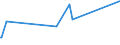 KN 84386000 /Exporte /Einheit = Preise (Euro/Tonne) /Partnerland: Niger /Meldeland: Eur27_2020 /84386000:Maschinen und Apparate zum Industriellen be- Oder Verarbeiten von FrÃ¼chten Oder GemÃ¼sen (Ausg. Koch- und Andere Heizapparate, KÃ¼hl- Oder Gefriereinrichtungen Sowie Obst- und GemÃ¼sesortiermaschinen)