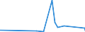 KN 84386000 /Exporte /Einheit = Preise (Euro/Tonne) /Partnerland: Guinea-biss. /Meldeland: Eur27_2020 /84386000:Maschinen und Apparate zum Industriellen be- Oder Verarbeiten von FrÃ¼chten Oder GemÃ¼sen (Ausg. Koch- und Andere Heizapparate, KÃ¼hl- Oder Gefriereinrichtungen Sowie Obst- und GemÃ¼sesortiermaschinen)
