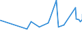 KN 84386000 /Exporte /Einheit = Preise (Euro/Tonne) /Partnerland: Guinea /Meldeland: Eur27_2020 /84386000:Maschinen und Apparate zum Industriellen be- Oder Verarbeiten von FrÃ¼chten Oder GemÃ¼sen (Ausg. Koch- und Andere Heizapparate, KÃ¼hl- Oder Gefriereinrichtungen Sowie Obst- und GemÃ¼sesortiermaschinen)