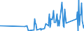 KN 84386000 /Exporte /Einheit = Preise (Euro/Tonne) /Partnerland: Elfenbeink. /Meldeland: Eur27_2020 /84386000:Maschinen und Apparate zum Industriellen be- Oder Verarbeiten von FrÃ¼chten Oder GemÃ¼sen (Ausg. Koch- und Andere Heizapparate, KÃ¼hl- Oder Gefriereinrichtungen Sowie Obst- und GemÃ¼sesortiermaschinen)