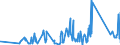 KN 84386000 /Exporte /Einheit = Preise (Euro/Tonne) /Partnerland: Ghana /Meldeland: Eur27_2020 /84386000:Maschinen und Apparate zum Industriellen be- Oder Verarbeiten von FrÃ¼chten Oder GemÃ¼sen (Ausg. Koch- und Andere Heizapparate, KÃ¼hl- Oder Gefriereinrichtungen Sowie Obst- und GemÃ¼sesortiermaschinen)