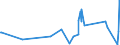 KN 84386000 /Exporte /Einheit = Preise (Euro/Tonne) /Partnerland: Benin /Meldeland: Eur27_2020 /84386000:Maschinen und Apparate zum Industriellen be- Oder Verarbeiten von FrÃ¼chten Oder GemÃ¼sen (Ausg. Koch- und Andere Heizapparate, KÃ¼hl- Oder Gefriereinrichtungen Sowie Obst- und GemÃ¼sesortiermaschinen)