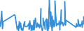KN 84386000 /Exporte /Einheit = Preise (Euro/Tonne) /Partnerland: Nigeria /Meldeland: Eur27_2020 /84386000:Maschinen und Apparate zum Industriellen be- Oder Verarbeiten von FrÃ¼chten Oder GemÃ¼sen (Ausg. Koch- und Andere Heizapparate, KÃ¼hl- Oder Gefriereinrichtungen Sowie Obst- und GemÃ¼sesortiermaschinen)
