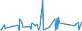 KN 84386000 /Exporte /Einheit = Preise (Euro/Tonne) /Partnerland: Kamerun /Meldeland: Eur27_2020 /84386000:Maschinen und Apparate zum Industriellen be- Oder Verarbeiten von FrÃ¼chten Oder GemÃ¼sen (Ausg. Koch- und Andere Heizapparate, KÃ¼hl- Oder Gefriereinrichtungen Sowie Obst- und GemÃ¼sesortiermaschinen)