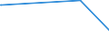 KN 84386000 /Exporte /Einheit = Preise (Euro/Tonne) /Partnerland: Zentralaf.republik /Meldeland: Europäische Union /84386000:Maschinen und Apparate zum Industriellen be- Oder Verarbeiten von FrÃ¼chten Oder GemÃ¼sen (Ausg. Koch- und Andere Heizapparate, KÃ¼hl- Oder Gefriereinrichtungen Sowie Obst- und GemÃ¼sesortiermaschinen)