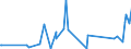 CN 84388099 /Exports /Unit = Prices (Euro/ton) /Partner: Sierra Leone /Reporter: Eur27_2020 /84388099:Machinery for the Industrial Preparation or Manufacture of Food or Drink, N.e.s.