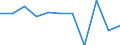 KN 84401040 /Exporte /Einheit = Preise (Euro/Tonne) /Partnerland: Belgien/Luxemburg /Meldeland: Eur27 /84401040:Klebebindemaschinen FÃ¼r Buchbindereien