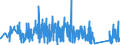 KN 84401040 /Exporte /Einheit = Preise (Euro/Tonne) /Partnerland: Niederlande /Meldeland: Eur27_2020 /84401040:Klebebindemaschinen FÃ¼r Buchbindereien