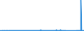 KN 84401040 /Exporte /Einheit = Preise (Euro/Tonne) /Partnerland: Griechenland /Meldeland: Eur27_2020 /84401040:Klebebindemaschinen FÃ¼r Buchbindereien