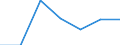 KN 84401040 /Exporte /Einheit = Preise (Euro/Tonne) /Partnerland: Schweiz /Meldeland: Eur27 /84401040:Klebebindemaschinen FÃ¼r Buchbindereien