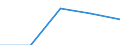 KN 84401040 /Exporte /Einheit = Preise (Euro/Tonne) /Partnerland: Jugoslawien /Meldeland: Eur27 /84401040:Klebebindemaschinen FÃ¼r Buchbindereien