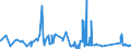 KN 84401040 /Exporte /Einheit = Preise (Euro/Tonne) /Partnerland: Estland /Meldeland: Eur27_2020 /84401040:Klebebindemaschinen FÃ¼r Buchbindereien