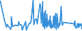 KN 84401040 /Exporte /Einheit = Preise (Euro/Tonne) /Partnerland: Lettland /Meldeland: Eur27_2020 /84401040:Klebebindemaschinen FÃ¼r Buchbindereien