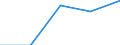 KN 84401040 /Exporte /Einheit = Preise (Euro/Tonne) /Partnerland: Sowjetunion /Meldeland: Eur27 /84401040:Klebebindemaschinen FÃ¼r Buchbindereien