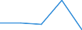 KN 84401040 /Exporte /Einheit = Preise (Euro/Tonne) /Partnerland: Tschechoslow /Meldeland: Eur27 /84401040:Klebebindemaschinen FÃ¼r Buchbindereien