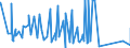KN 84401040 /Exporte /Einheit = Preise (Euro/Tonne) /Partnerland: Georgien /Meldeland: Eur27_2020 /84401040:Klebebindemaschinen FÃ¼r Buchbindereien