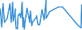 KN 84401040 /Exporte /Einheit = Preise (Euro/Tonne) /Partnerland: Aserbaidschan /Meldeland: Eur27_2020 /84401040:Klebebindemaschinen FÃ¼r Buchbindereien