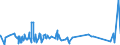 KN 84401040 /Exporte /Einheit = Preise (Euro/Tonne) /Partnerland: Kasachstan /Meldeland: Eur27_2020 /84401040:Klebebindemaschinen FÃ¼r Buchbindereien