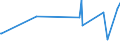 KN 84401040 /Exporte /Einheit = Preise (Euro/Tonne) /Partnerland: Turkmenistan /Meldeland: Eur28 /84401040:Klebebindemaschinen FÃ¼r Buchbindereien
