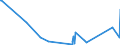 KN 84401040 /Exporte /Einheit = Preise (Euro/Tonne) /Partnerland: Kirgistan /Meldeland: Eur27_2020 /84401040:Klebebindemaschinen FÃ¼r Buchbindereien
