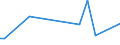 KN 84401040 /Exporte /Einheit = Preise (Euro/Tonne) /Partnerland: Serb.-mont. /Meldeland: Eur27 /84401040:Klebebindemaschinen FÃ¼r Buchbindereien