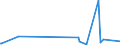 KN 84401040 /Exporte /Einheit = Preise (Euro/Tonne) /Partnerland: Mali /Meldeland: Eur27_2020 /84401040:Klebebindemaschinen FÃ¼r Buchbindereien