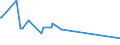 KN 84401040 /Exporte /Einheit = Preise (Euro/Tonne) /Partnerland: Burkina Faso /Meldeland: Eur27_2020 /84401040:Klebebindemaschinen FÃ¼r Buchbindereien