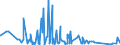 KN 84401040 /Exporte /Einheit = Preise (Euro/Tonne) /Partnerland: Nigeria /Meldeland: Eur27_2020 /84401040:Klebebindemaschinen FÃ¼r Buchbindereien