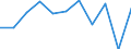 KN 84401090 /Exporte /Einheit = Preise (Euro/Tonne) /Partnerland: Belgien/Luxemburg /Meldeland: Eur27 /84401090:Buchbindereimaschinen und -apparate (Ausg. Maschinen und Apparate der Pos. 8441, Allgemein Verwendbare Pressen, Druckmaschinen der Pos. 8443 und Hilfsapparate FÃ¼r Diese Maschinen, Falzmaschinen, Zusammentragmaschinen, Faden-, Draht- und Klammerheftmaschinen Sowie Klebebindemaschinen)