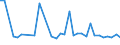 KN 84401090 /Exporte /Einheit = Preise (Euro/Tonne) /Partnerland: Ver.koenigreich(Nordirland) /Meldeland: Eur27_2020 /84401090:Buchbindereimaschinen und -apparate (Ausg. Maschinen und Apparate der Pos. 8441, Allgemein Verwendbare Pressen, Druckmaschinen der Pos. 8443 und Hilfsapparate FÃ¼r Diese Maschinen, Falzmaschinen, Zusammentragmaschinen, Faden-, Draht- und Klammerheftmaschinen Sowie Klebebindemaschinen)
