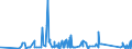KN 84401090 /Exporte /Einheit = Preise (Euro/Tonne) /Partnerland: Aserbaidschan /Meldeland: Eur27_2020 /84401090:Buchbindereimaschinen und -apparate (Ausg. Maschinen und Apparate der Pos. 8441, Allgemein Verwendbare Pressen, Druckmaschinen der Pos. 8443 und Hilfsapparate FÃ¼r Diese Maschinen, Falzmaschinen, Zusammentragmaschinen, Faden-, Draht- und Klammerheftmaschinen Sowie Klebebindemaschinen)