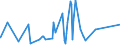 KN 84401090 /Exporte /Einheit = Preise (Euro/Tonne) /Partnerland: Turkmenistan /Meldeland: Eur27_2020 /84401090:Buchbindereimaschinen und -apparate (Ausg. Maschinen und Apparate der Pos. 8441, Allgemein Verwendbare Pressen, Druckmaschinen der Pos. 8443 und Hilfsapparate FÃ¼r Diese Maschinen, Falzmaschinen, Zusammentragmaschinen, Faden-, Draht- und Klammerheftmaschinen Sowie Klebebindemaschinen)