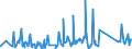 KN 84401090 /Exporte /Einheit = Preise (Euro/Tonne) /Partnerland: Ehem.jug.rep.mazed /Meldeland: Eur27_2020 /84401090:Buchbindereimaschinen und -apparate (Ausg. Maschinen und Apparate der Pos. 8441, Allgemein Verwendbare Pressen, Druckmaschinen der Pos. 8443 und Hilfsapparate FÃ¼r Diese Maschinen, Falzmaschinen, Zusammentragmaschinen, Faden-, Draht- und Klammerheftmaschinen Sowie Klebebindemaschinen)