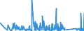 KN 84401090 /Exporte /Einheit = Preise (Euro/Tonne) /Partnerland: Tunesien /Meldeland: Eur27_2020 /84401090:Buchbindereimaschinen und -apparate (Ausg. Maschinen und Apparate der Pos. 8441, Allgemein Verwendbare Pressen, Druckmaschinen der Pos. 8443 und Hilfsapparate FÃ¼r Diese Maschinen, Falzmaschinen, Zusammentragmaschinen, Faden-, Draht- und Klammerheftmaschinen Sowie Klebebindemaschinen)