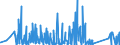 KN 84401090 /Exporte /Einheit = Preise (Euro/Tonne) /Partnerland: Aegypten /Meldeland: Eur27_2020 /84401090:Buchbindereimaschinen und -apparate (Ausg. Maschinen und Apparate der Pos. 8441, Allgemein Verwendbare Pressen, Druckmaschinen der Pos. 8443 und Hilfsapparate FÃ¼r Diese Maschinen, Falzmaschinen, Zusammentragmaschinen, Faden-, Draht- und Klammerheftmaschinen Sowie Klebebindemaschinen)