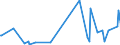 KN 84401090 /Exporte /Einheit = Preise (Euro/Tonne) /Partnerland: Guinea-biss. /Meldeland: Eur27_2020 /84401090:Buchbindereimaschinen und -apparate (Ausg. Maschinen und Apparate der Pos. 8441, Allgemein Verwendbare Pressen, Druckmaschinen der Pos. 8443 und Hilfsapparate FÃ¼r Diese Maschinen, Falzmaschinen, Zusammentragmaschinen, Faden-, Draht- und Klammerheftmaschinen Sowie Klebebindemaschinen)