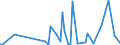 CN 84424000 /Exports /Unit = Prices (Euro/ton) /Partner: Serb.monten. /Reporter: Eur15 /84424000:Parts of Machinery, Apparatus and Equipment for Preparing or Making Printing Plates, Cylinders or Other Printing Components, N.e.s.