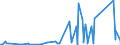 CN 84424000 /Exports /Unit = Prices (Euro/ton) /Partner: Gabon /Reporter: Eur27_2020 /84424000:Parts of Machinery, Apparatus and Equipment for Preparing or Making Printing Plates, Cylinders or Other Printing Components, N.e.s.