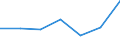 KN 84431100 /Exporte /Einheit = Preise (Euro/Bes. Maßeinheiten) /Partnerland: Schweiz /Meldeland: Eur27 /84431100:Rollenoffsetdruckmaschinen, -apparate und -gerÃ¤te