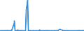 KN 84431100 /Exporte /Einheit = Preise (Euro/Bes. Maßeinheiten) /Partnerland: Estland /Meldeland: Eur27_2020 /84431100:Rollenoffsetdruckmaschinen, -apparate und -gerÃ¤te