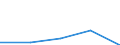 KN 84431100 /Exporte /Einheit = Preise (Euro/Bes. Maßeinheiten) /Partnerland: Sowjetunion /Meldeland: Eur27 /84431100:Rollenoffsetdruckmaschinen, -apparate und -gerÃ¤te