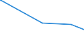 KN 84431100 /Exporte /Einheit = Preise (Euro/Bes. Maßeinheiten) /Partnerland: Zentralaf.republik /Meldeland: Europäische Union /84431100:Rollenoffsetdruckmaschinen, -apparate und -gerÃ¤te
