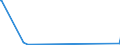 KN 84431700 /Exporte /Einheit = Preise (Euro/Bes. Maßeinheiten) /Partnerland: Melilla /Meldeland: Eur27_2020 /84431700:Tiefdruckmaschinen, -apparate und -gerÃ¤te