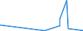 KN 84431700 /Exporte /Einheit = Preise (Euro/Bes. Maßeinheiten) /Partnerland: Armenien /Meldeland: Eur27_2020 /84431700:Tiefdruckmaschinen, -apparate und -gerÃ¤te