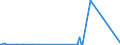 KN 84431700 /Exporte /Einheit = Preise (Euro/Bes. Maßeinheiten) /Partnerland: Kroatien /Meldeland: Eur27_2020 /84431700:Tiefdruckmaschinen, -apparate und -gerÃ¤te